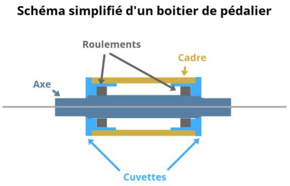 Montage et démontage d'une cassette // BTWIN 