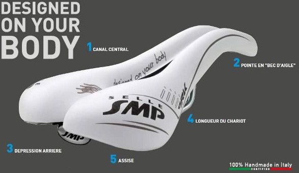 brevets internationaux pour les selles SMP