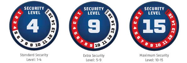 Abus référence ses produits selon un niveau de sécurité