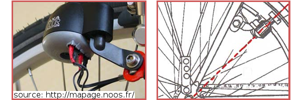 dynamo sur roue de vélo