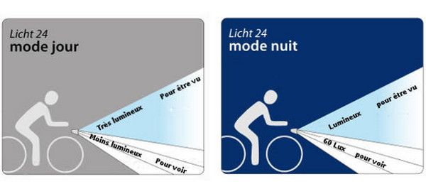 mode lumiere feu velo busch + muller