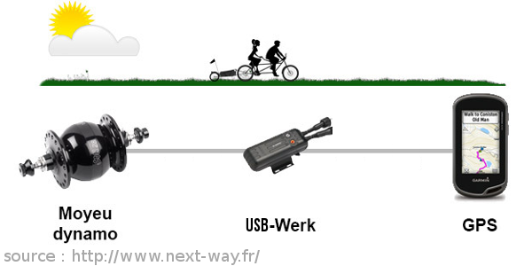 Pièce Vélo électrique - Câbles - Aimant dispositif électronique