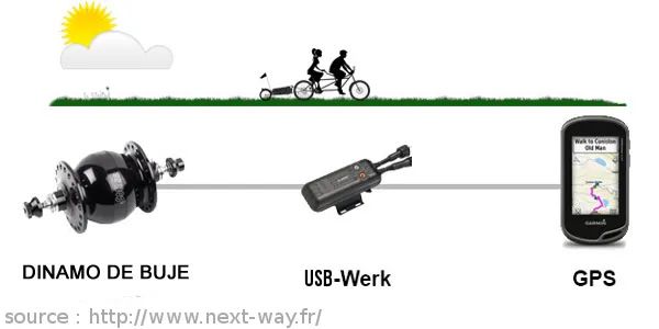 USB-Werk