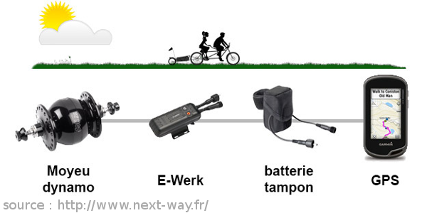 Comment recharger la batterie d'un vélo électrique ? - Cleanrider