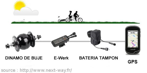 Uso de batería tampón