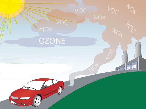 pollution de l'air à l'ozone