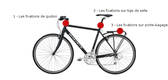 velo et fixations Flickfix