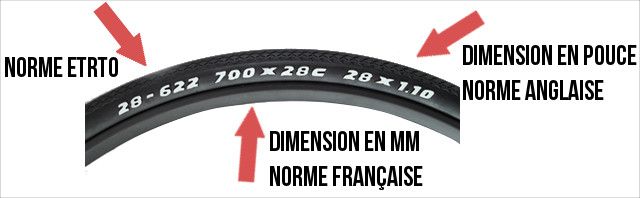 Taille pneu vélo route et VTT : dimensions et correspondances