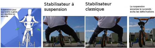  roulettes pour vélo enfant à suspensions