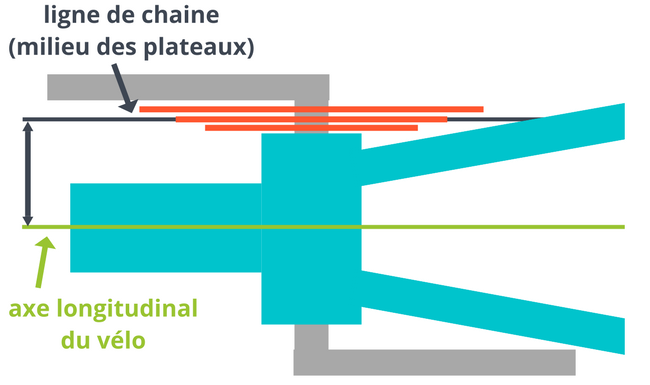 Ligne de cha ne v lo mesure r glage ajustement comment faire