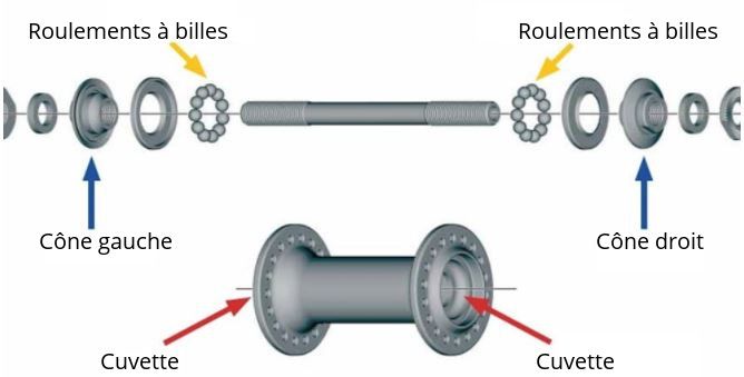 Roues v lo arri re description des moyeux axe cassette roue libre