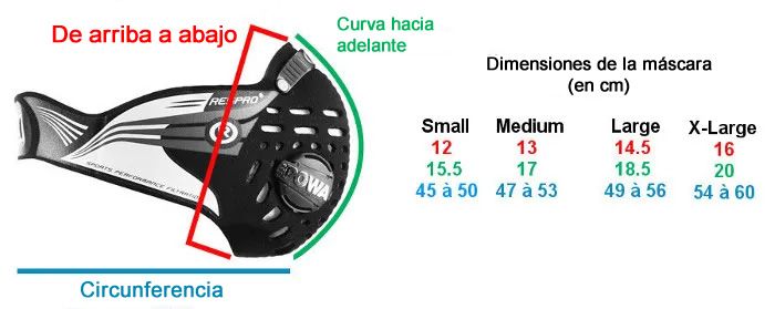 ¿Qué talla escoger?