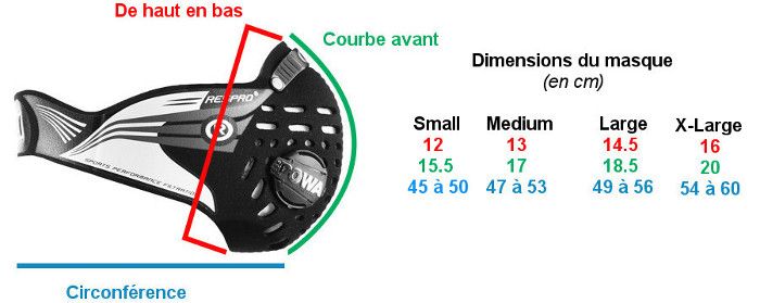 Choisir un masque Respro à sa taille