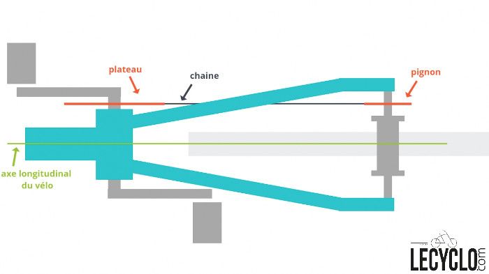 ligne de chaine velo singlespeed