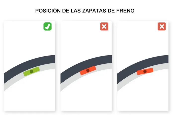 Posición zapatas de freno