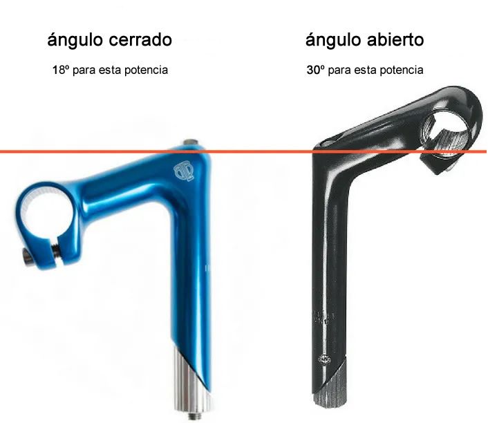 Potencia abierta y cerrada