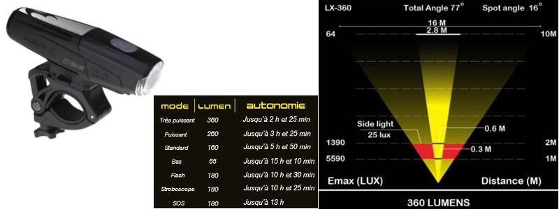 Lumière vélo sur batterie LX-360 lumens Moon