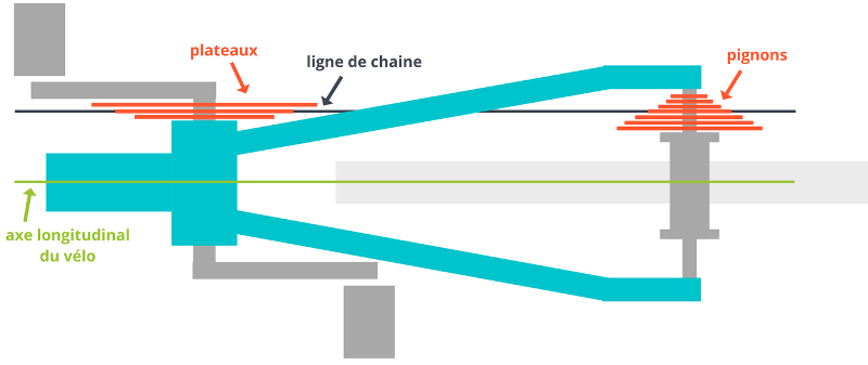 Derive chaine vélo marque PERF (mono à 8 vitesses)