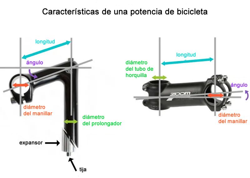 Potencias de bicicleta