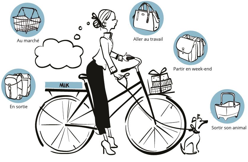 avantages fixation mik pour velo