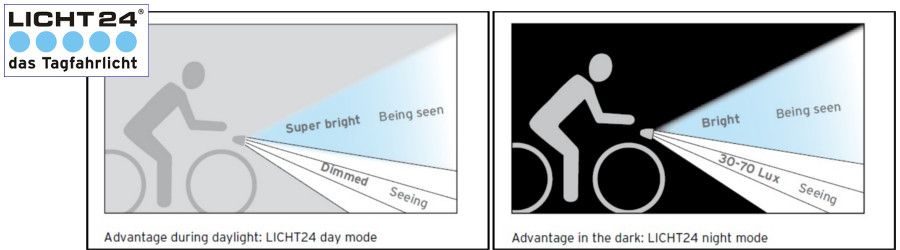 la technologie LICHT24 pour voir et être vu à vélo