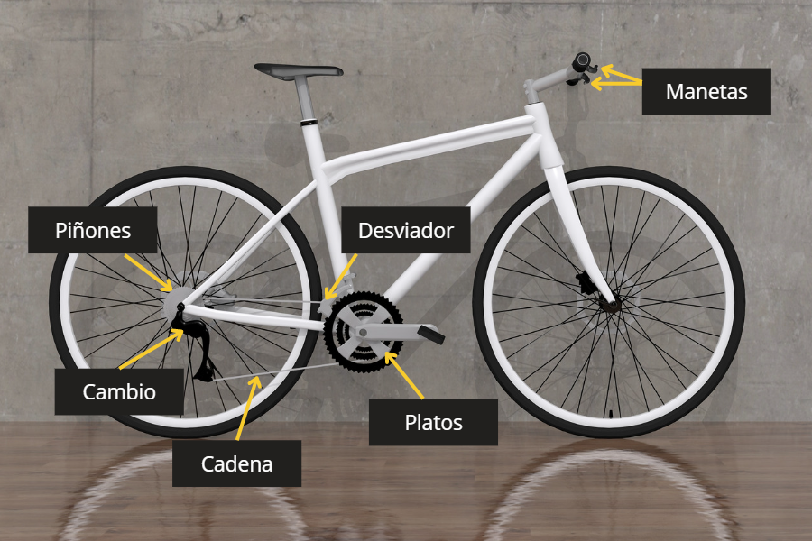 La importancia de un buen cuentakilómetros de bicicleta