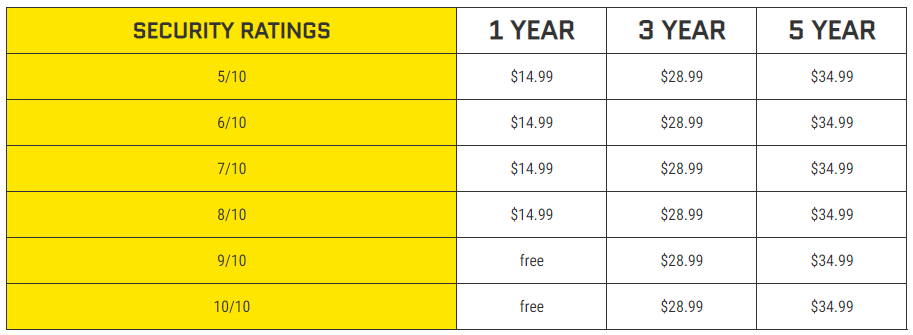 table sécurité Kryptonite